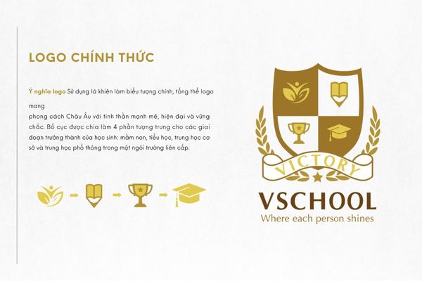 Logo trường học mang các biểu tưởng ý nghĩa